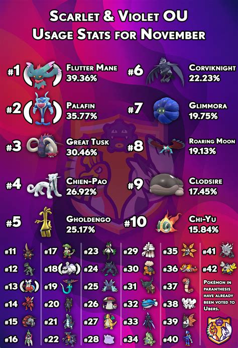 smogon gen 9 ban list.